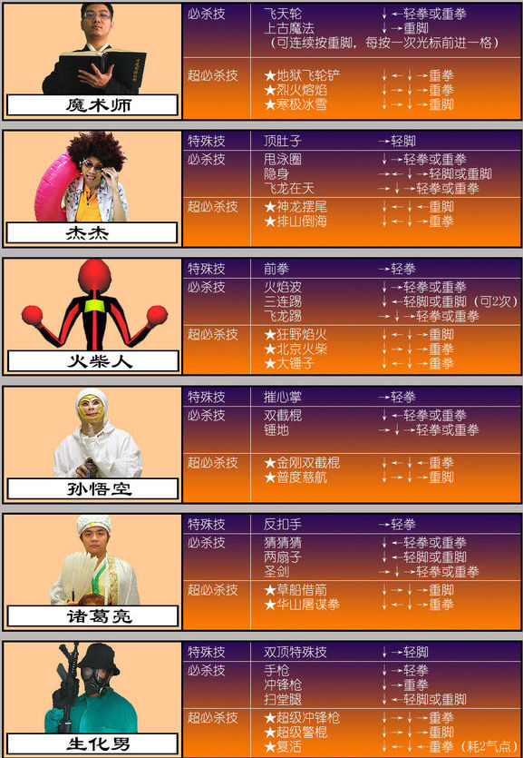 ����������˵���б�