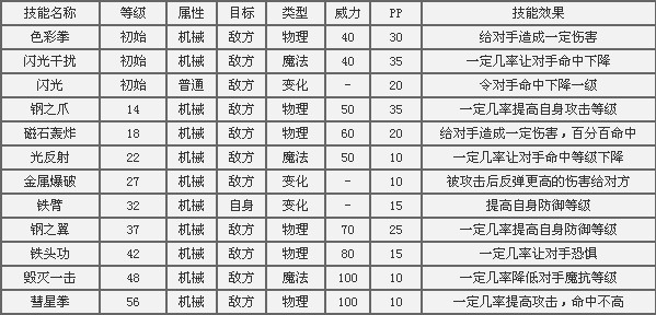 洛克王国齿轮小子在哪怎么抓 齿轮小子天赋性格介绍