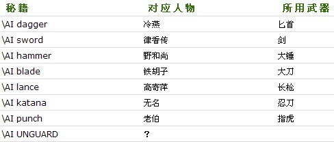 ���Ǻ����������ؼ����븽������