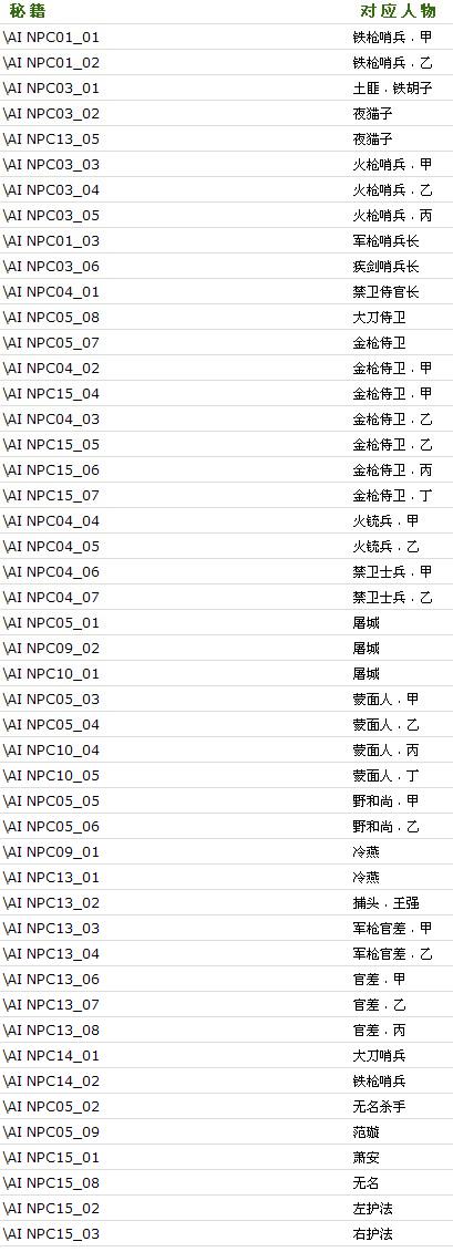 ���Ǻ����������ؼ����븽������