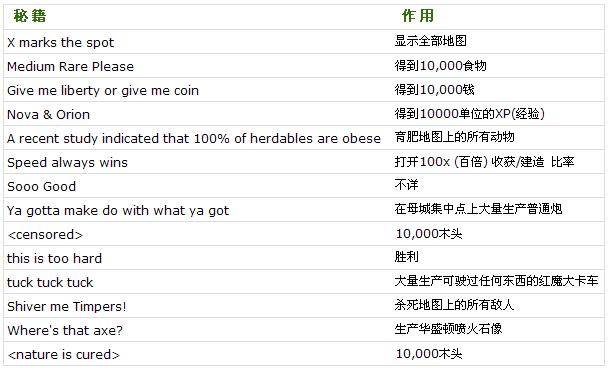 ���۹�ʱ��3����Ϸ�ؼ���ȫ��ʹ��˵��