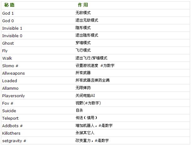 《虚幻城堡》图文游戏秘籍