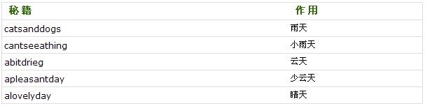 �ı������ؼ�