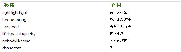 �������ɳ�������С���Ϸ�ؼ���ȫ���ؼ�˵��