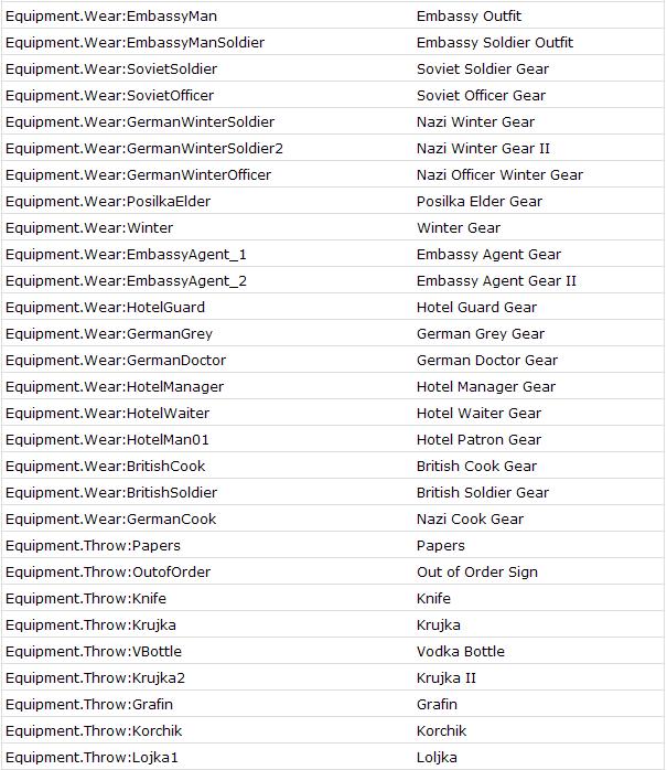 《死亡间谍：决断时刻》游戏秘籍及使用说明
