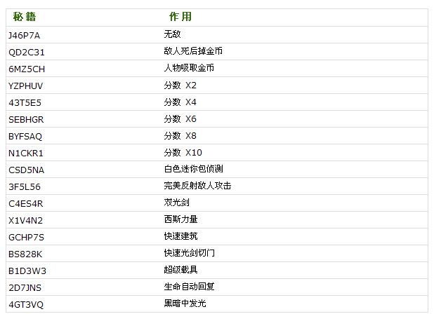 《乐高星球大战3:克隆战争》游戏秘籍
