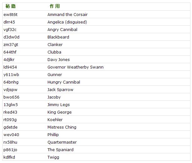 《乐高加勒比海盗：亡灵宝藏》游戏秘籍及说明