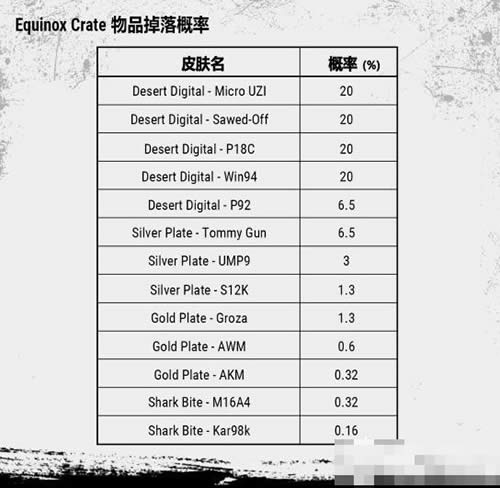 绝地求生枪皮肤 绝地求生枪皮肤