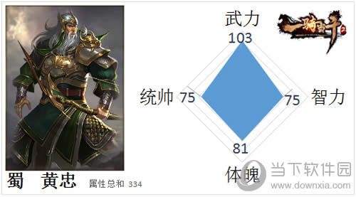 战场硝烟起老将宝刀在 《一骑当千2》黄忠