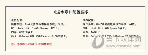 《逆水寒》首测设置需求公布 最低要求i5加GTX750