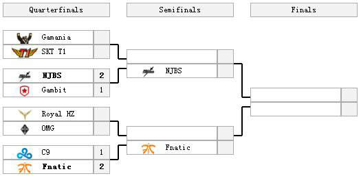 S3�ܾ����ڰ��� ����Ԥ����й���ս