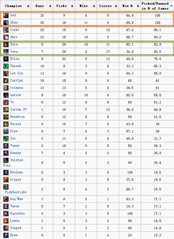 S3�ܾ����ڰ��� ����Ԥ����й���ս