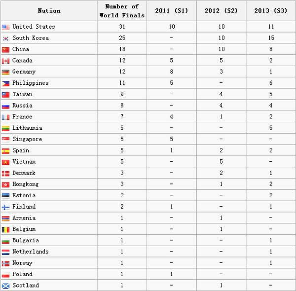 S3�ܾ����ڰ��� ����Ԥ����й���ս