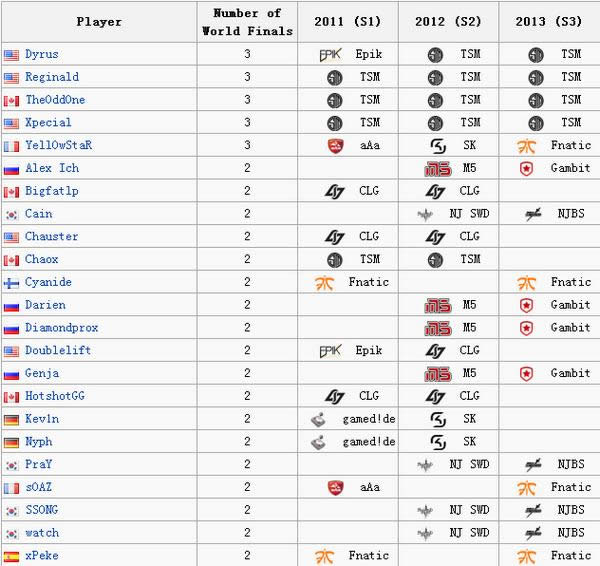 S3�ܾ����ڰ��� ����Ԥ����й���ս