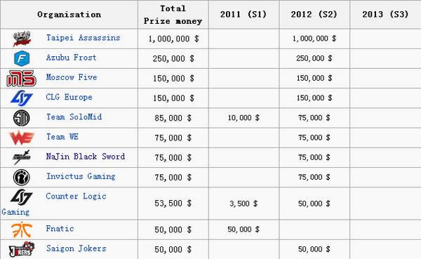 S3�ܾ����ڰ��� ����Ԥ����й���ս