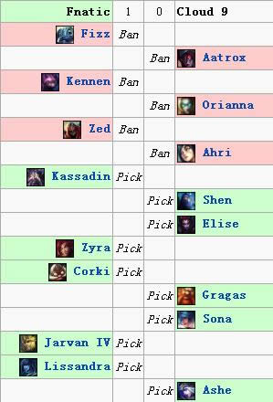 S3�ܾ����ڰ��� ����Ԥ����й���ս