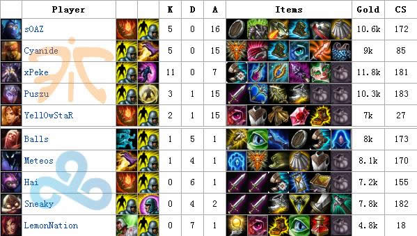 S3�ܾ����ڰ��� ����Ԥ����й���ս