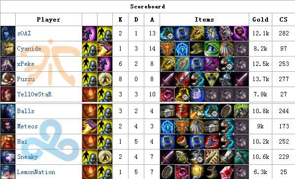 S3�ܾ����ڰ��� ����Ԥ����й���ս