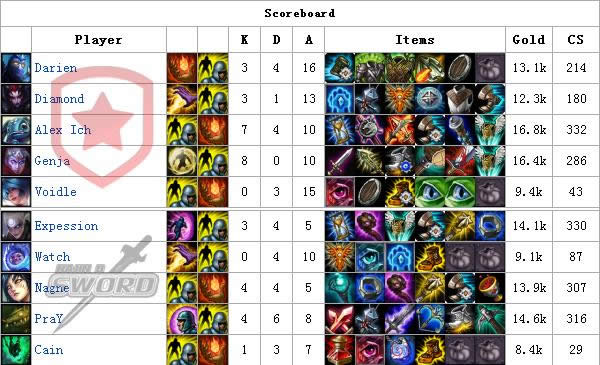 S3�ܾ����ڰ��� ����Ԥ����й���ս