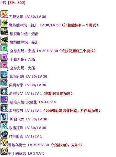 ð�յ�������ܼӵ�