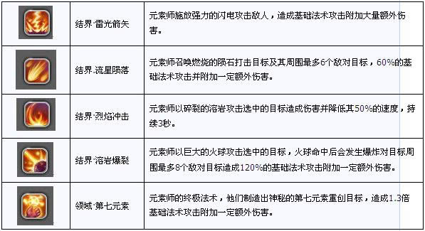 ����֮���ʲôְҵ��