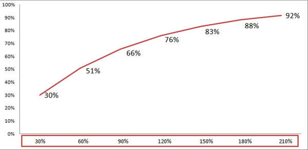 ð�յ����ӷ���