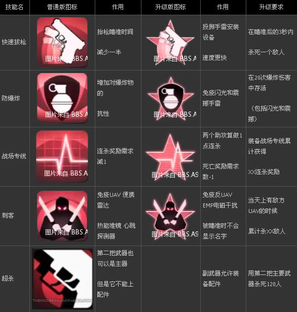 ʹ���ٻ�ol���ܽ���