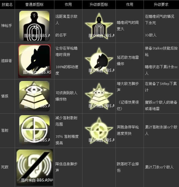 ʹ���ٻ�ol���ܽ���