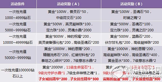 ������ֵ���Ѵ����� Ӣ�����������1