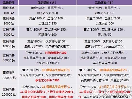 ������ֵ���Ѵ����� Ӣ�����������2