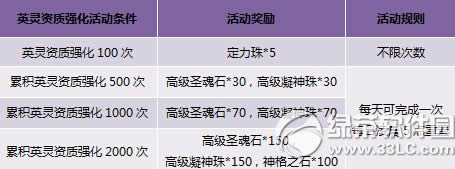 ������ֵ���Ѵ����� Ӣ�����������5