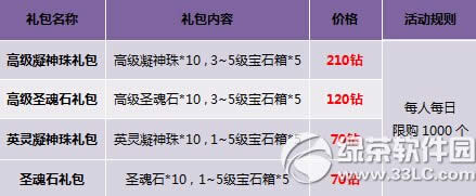 ������ֵ���Ѵ����� Ӣ�����������6