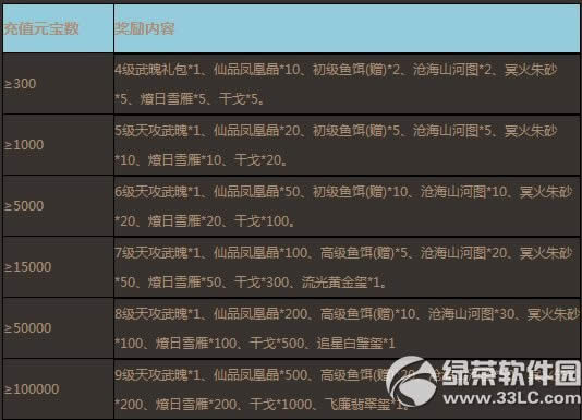 ��������12��19�ա�22��ѭ����ֵ����� 2000�ݽ���������2