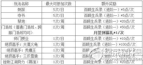 九阴真经新版本活动内容汇总 海量豪礼滚滚而来1