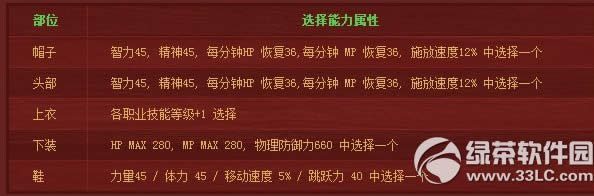 dnfʥ��װ�����Ǯ 2014dnfʥ��װ������ͼ����3