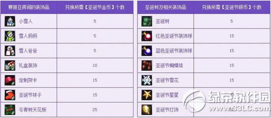 dnfʥ���ڿ��ɶԻ ϲӭʥ�������2