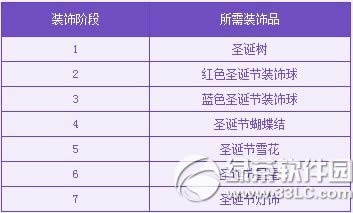 dnfʥ���ڿ��ɶԻ ϲӭʥ�������3