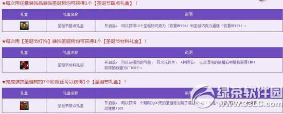 dnfʥ���ڿ��ɶԻ ϲӭʥ�������4