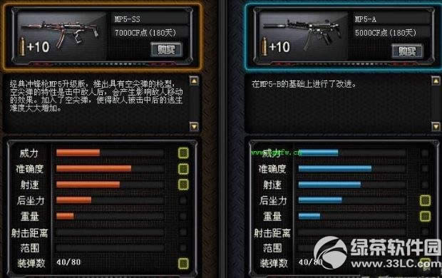 cf2.0mp5ss多少钱 cf2.0mp5ss价格介绍