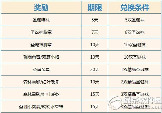 ����ʱ��ʥ��������ô�� ����ʱ��ʥ�������淨����4