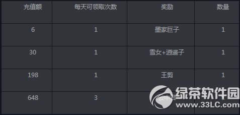 ��ʱ����2�ۼƳ�ֵ�����͵ڶ���� ��ֵ�ͺ���1