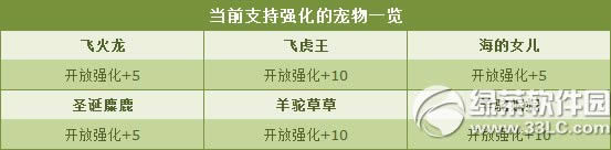 qq�ɳ�˫ʮ������񻶵��岨 qq�ɳ�12��15�ճ���ǿ����ʱ����1