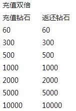 ȥ��Ƥ����˫ʮ����ʱ��ɱ� ��ֵŤ��˫���Ż���Ϯ1