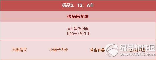 qq�ɳ���ԸŤ����12��12�ո��½��� ������A����ɫ����/�ƽ�����1