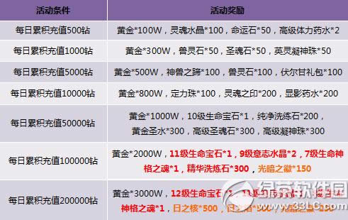 ����������������� ħ�޺����ݴ���1