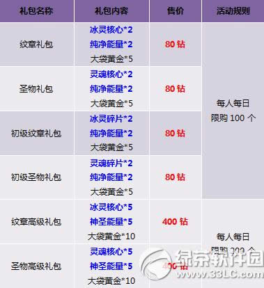 ����������������� ħ�޺����ݴ���6