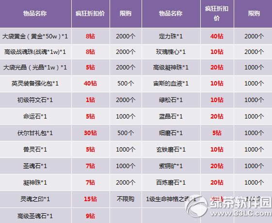 ����������������� ħ�޺����ݴ���7