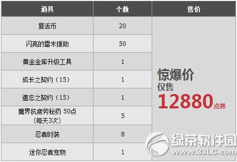 dnf����ר�����ִ��������Ǯ ����ר�����ִ������ʲô����1