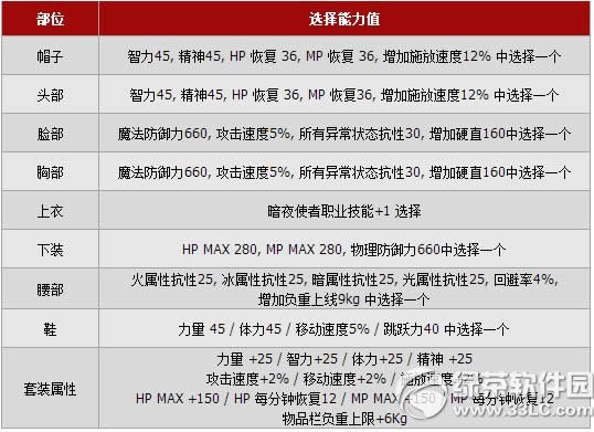 dnf��ֵ������������������߻ ʱװ����һӦ��ȫ4