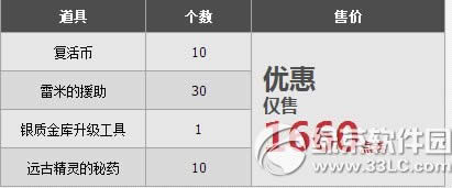 dnf��ֵ������������������߻ ʱװ����һӦ��ȫ7